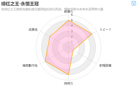 永恒王冠（楪祈）