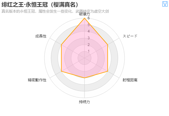 永恒王冠（真名）