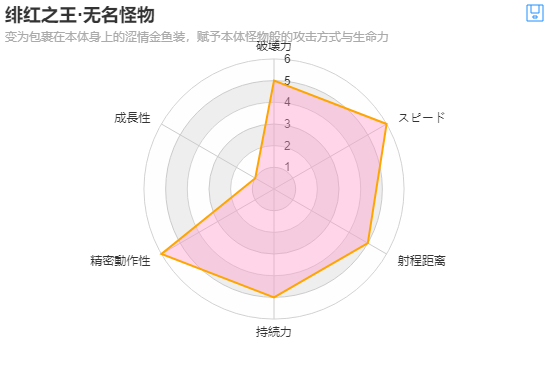 无名怪物