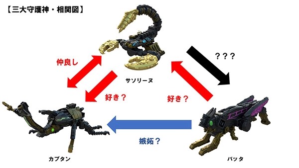 三大守护神之间的关系