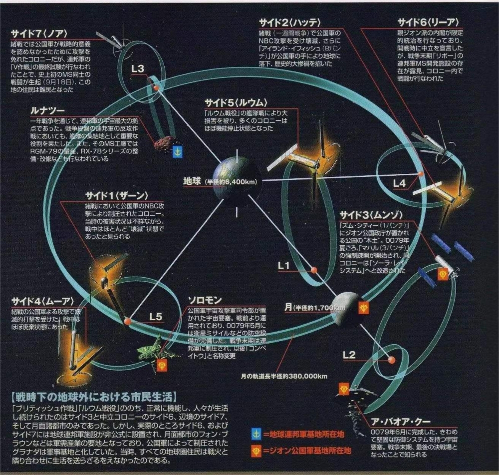 L3点为巨环基地