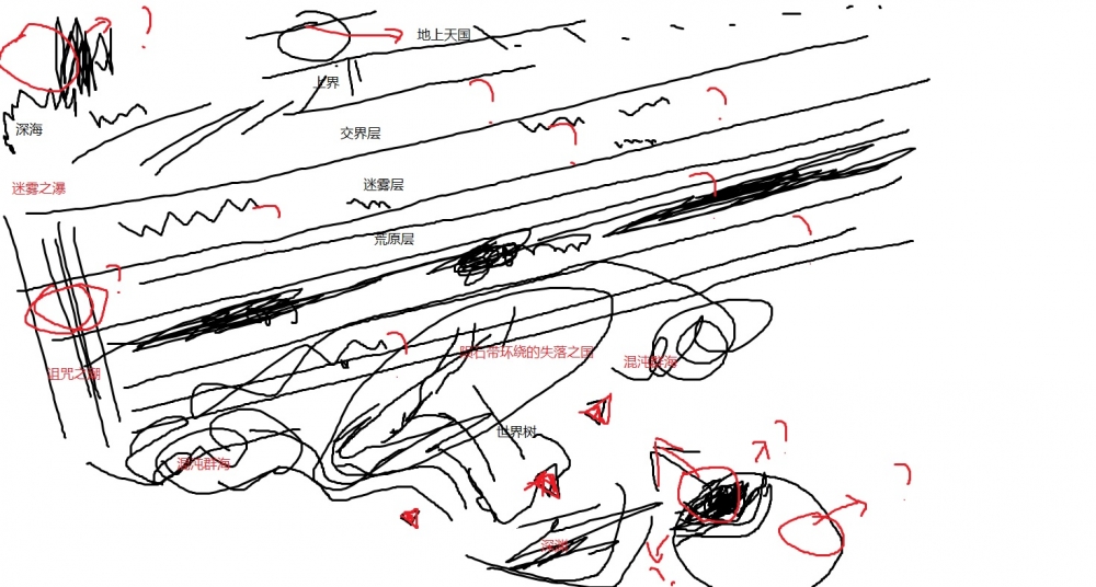 一版：世界截面图