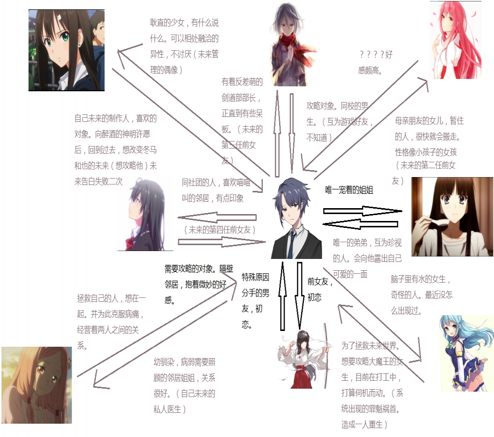 人物当前印象图