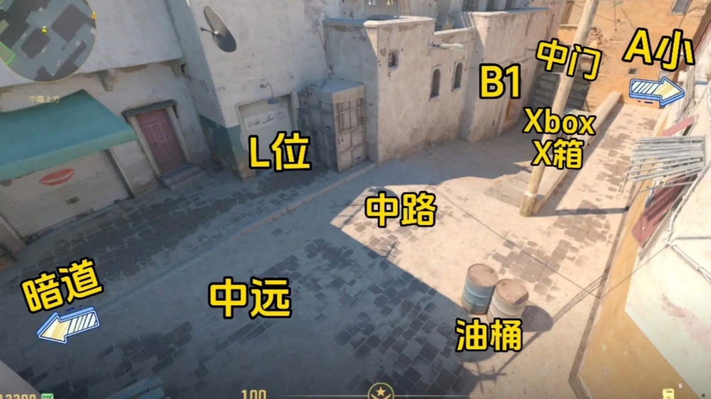 中路点位示意图