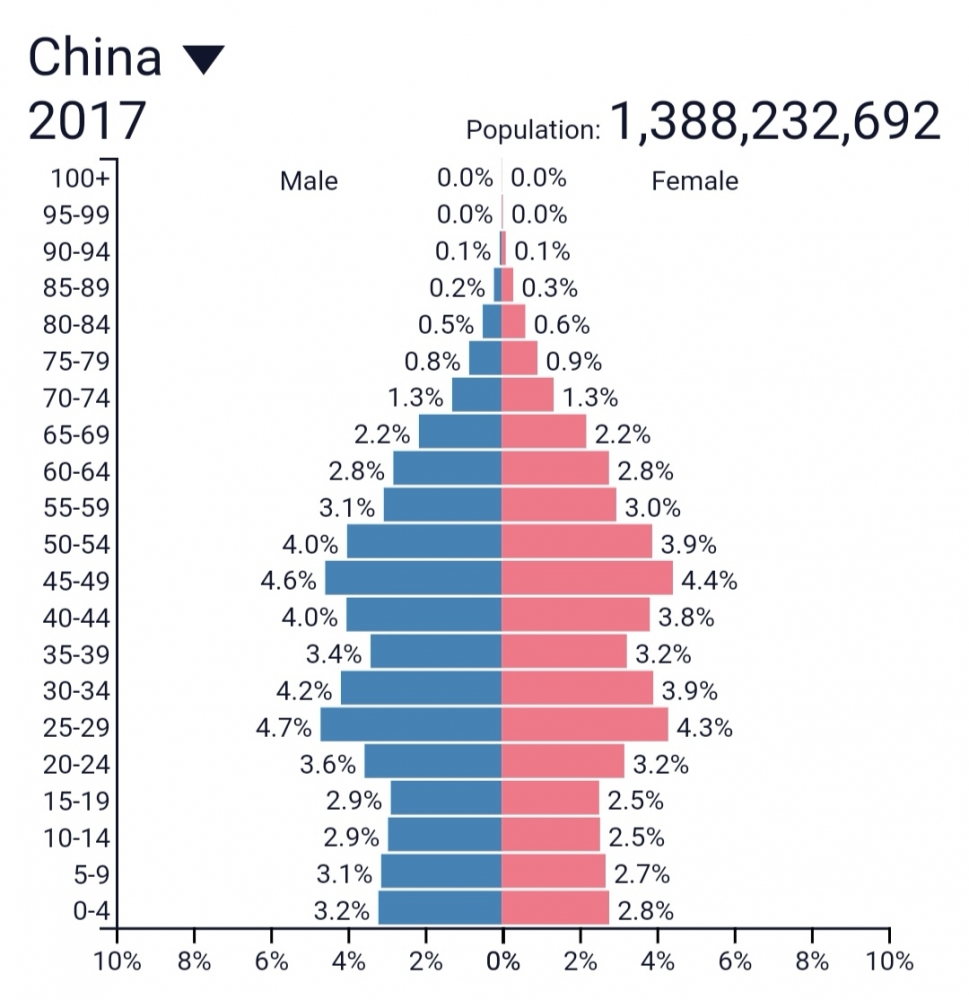 数据我不是乱来的