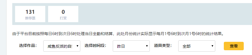 昨天就这么点……