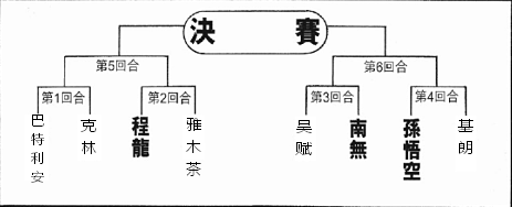 赛程