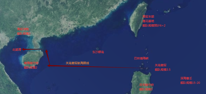 当前部署和位置