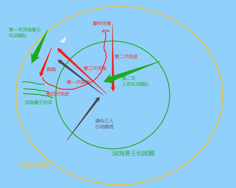 红色的是主角行动路线