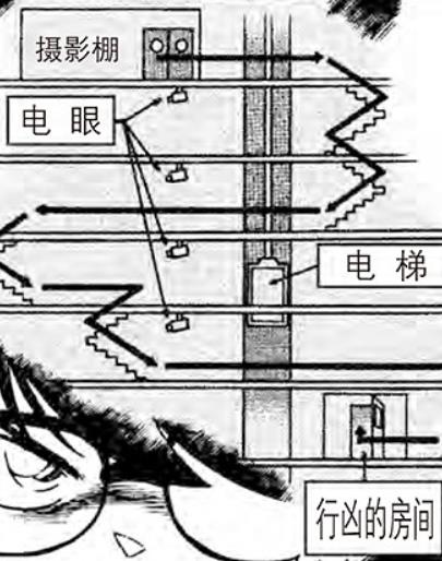 电视台结构示意图