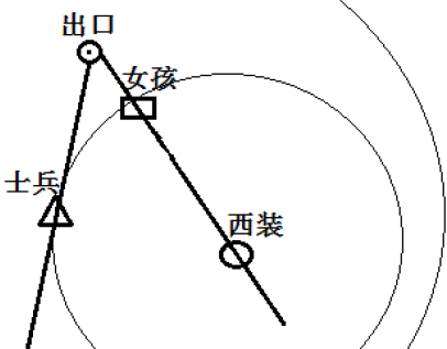 位置示意图