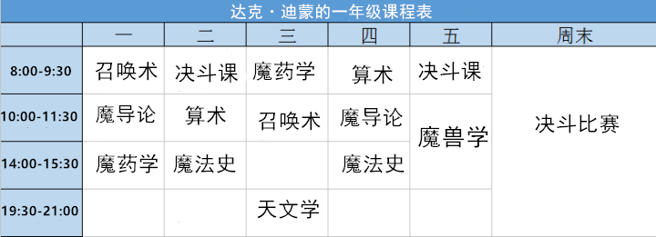 达克迪蒙的一年级课表