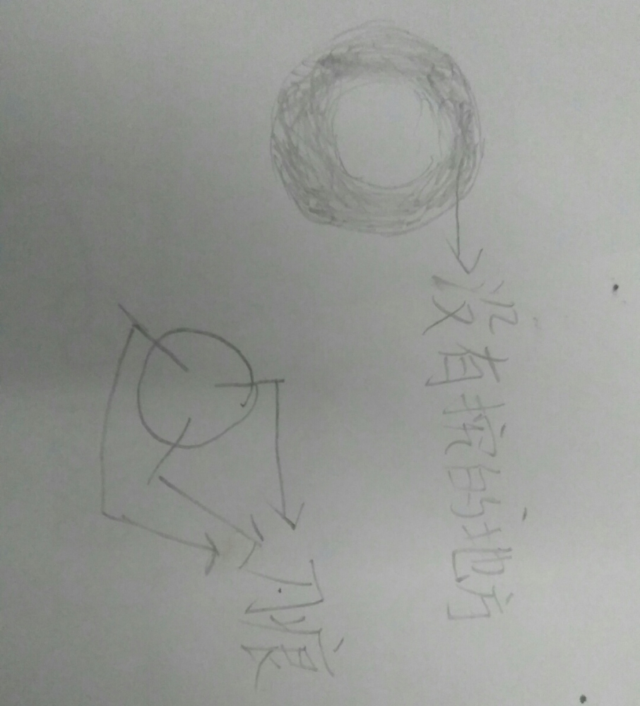 自己画的 见谅啊