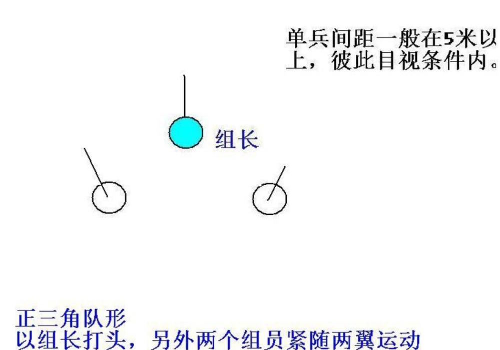 对就是那个三三制