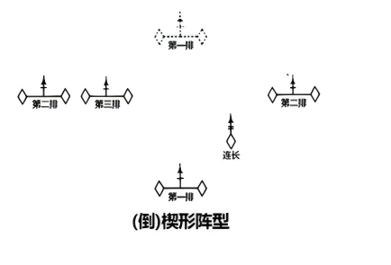作战阵型（锲形阵型）