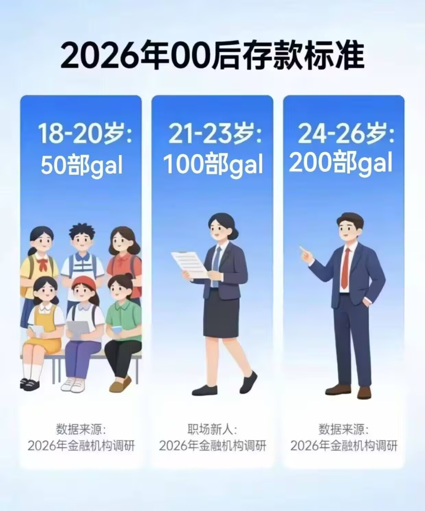 这才是正常储蓄