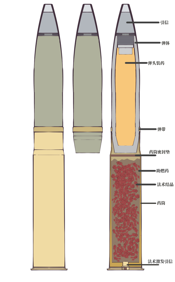 发射药装填状态示例