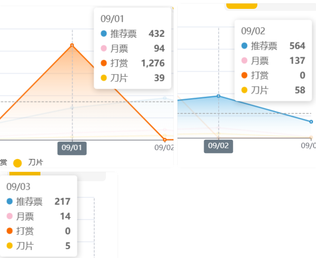 打赏结果