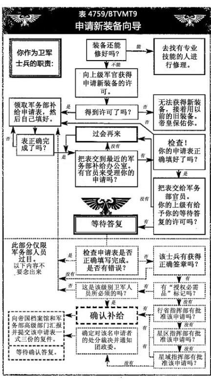 【正常流程示意图】
