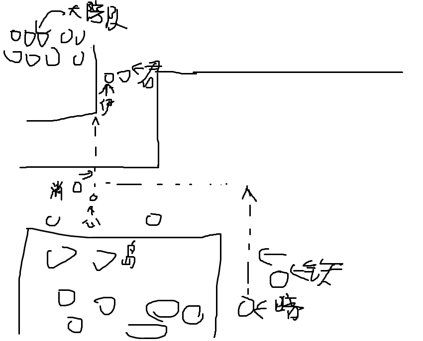 灵魂示意图（路线图）