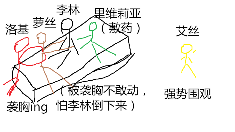 萝丝被袭击欧派图