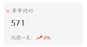 现在