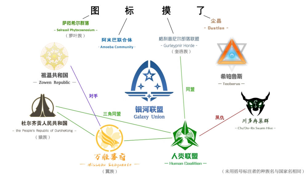 银河议会十大流氓（误