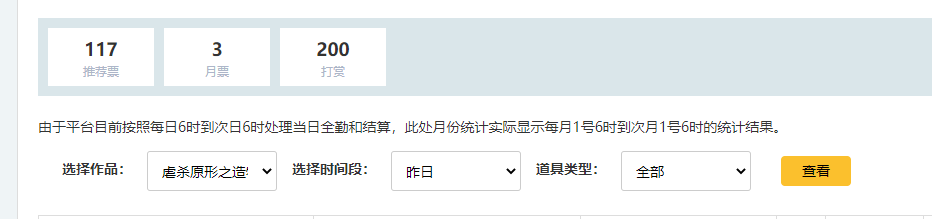 就差三张，险些一万