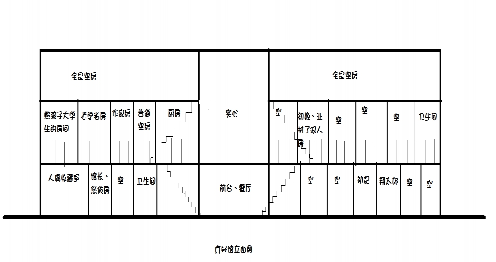 真昼馆立面图