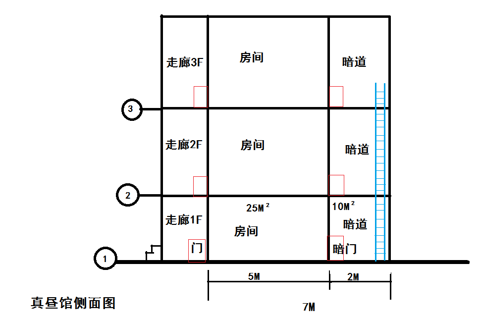 侧面图