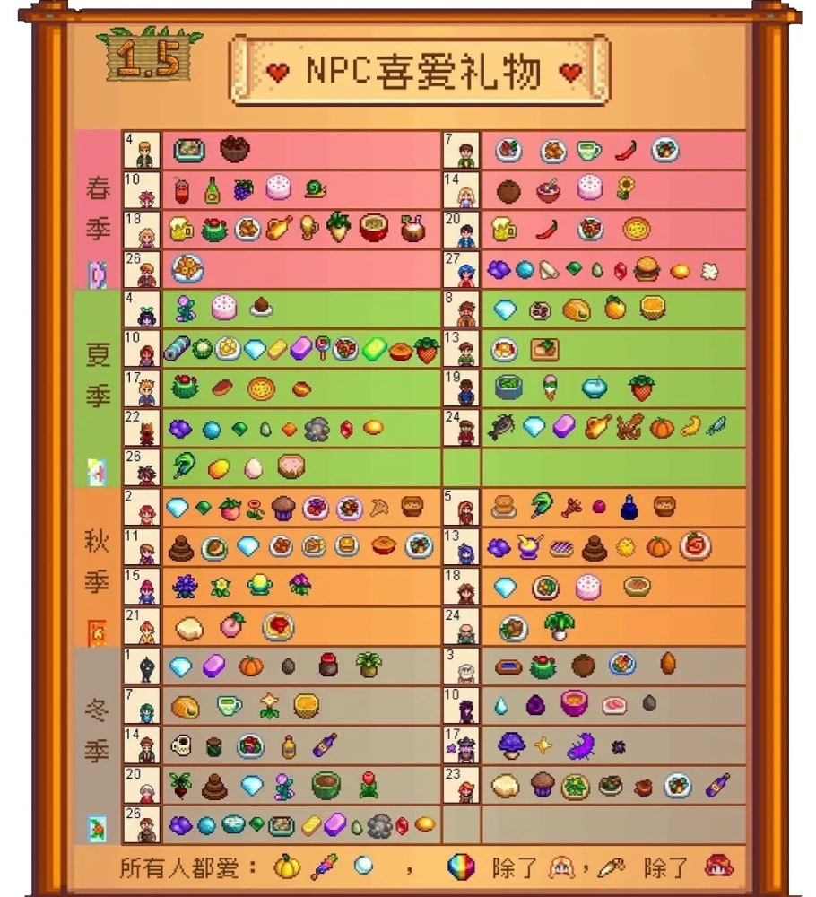 很实用的一张图