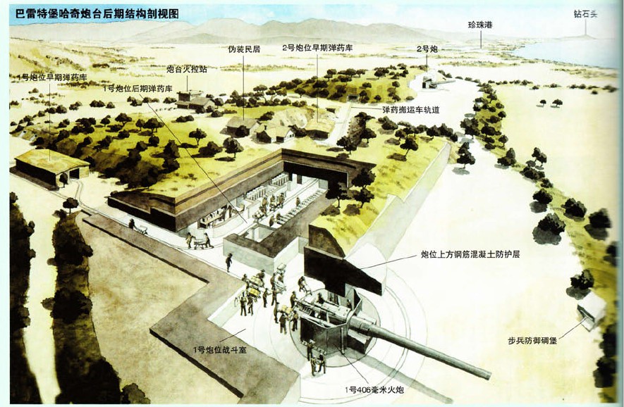 哈奇炮台