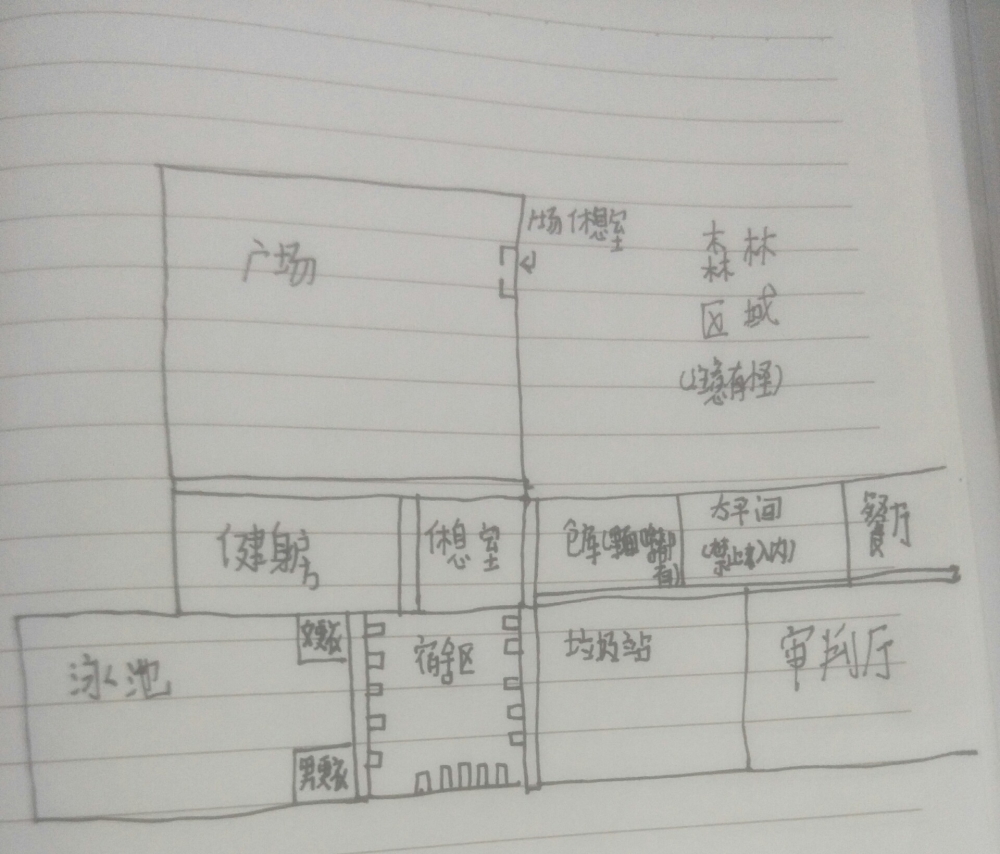 简单易懂的地图