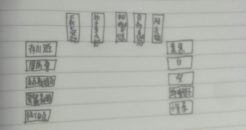 简单易懂的宿舍图