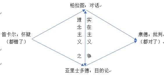 两种方式的比较