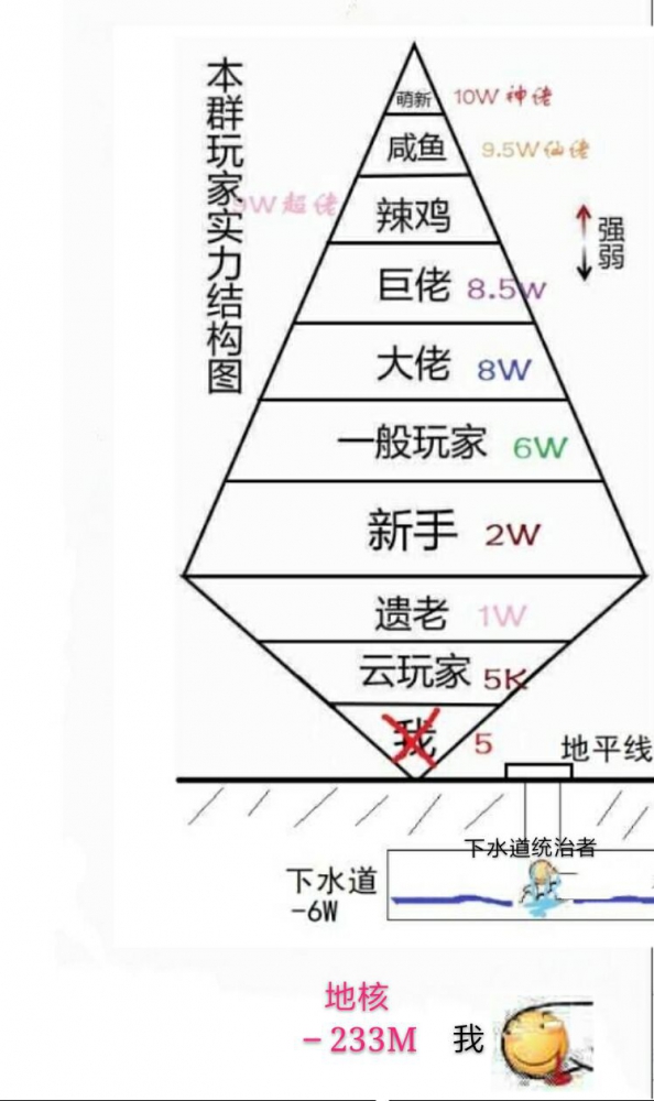萌新？哈！超级大佬！