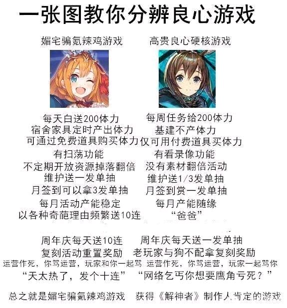 如何分辨好游戏？