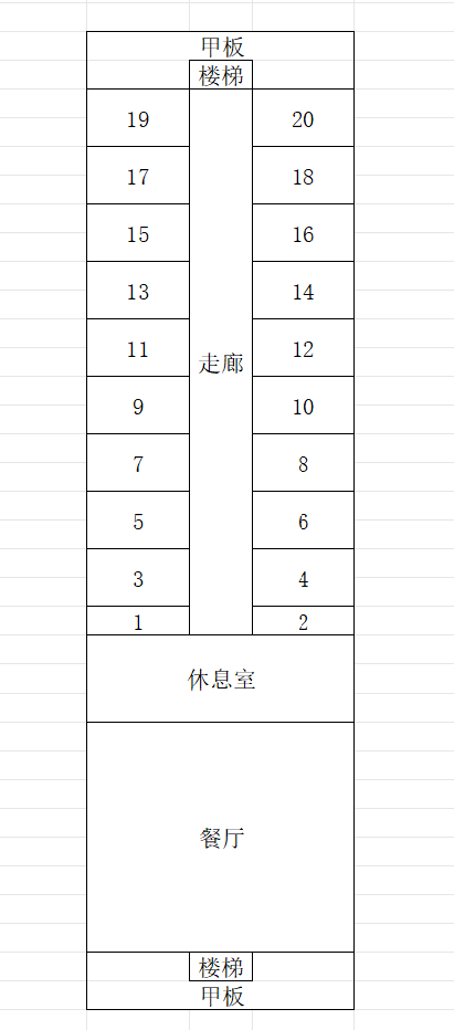 头等舱下层简图