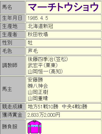 藤正进行曲决胜服