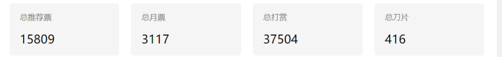 222
