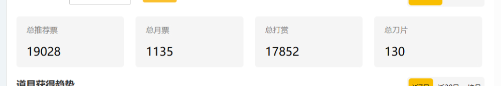 当前数据记录