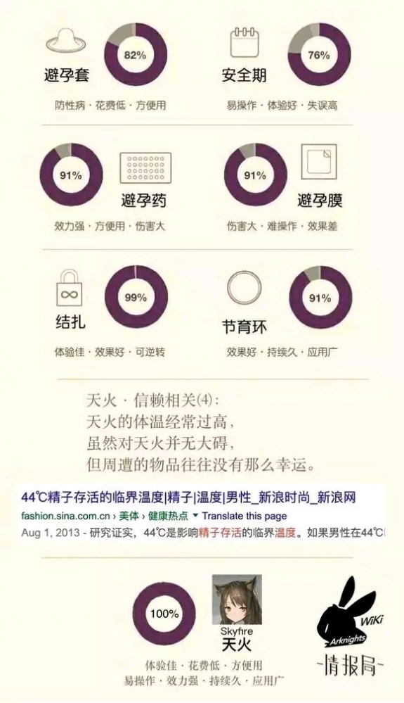 天火真棒