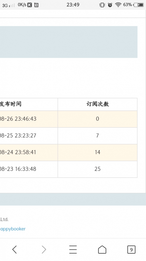 订阅成绩