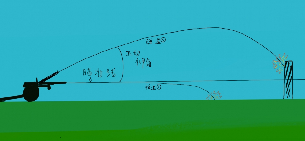 图1
