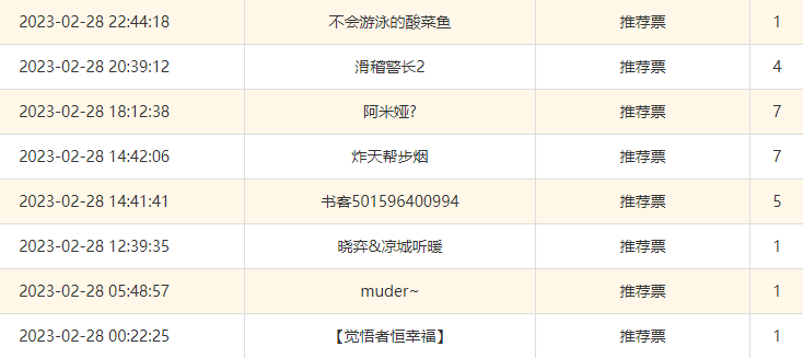 感谢兄弟们的投票