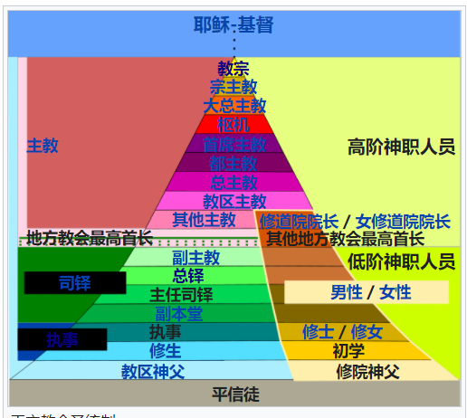 神职人员