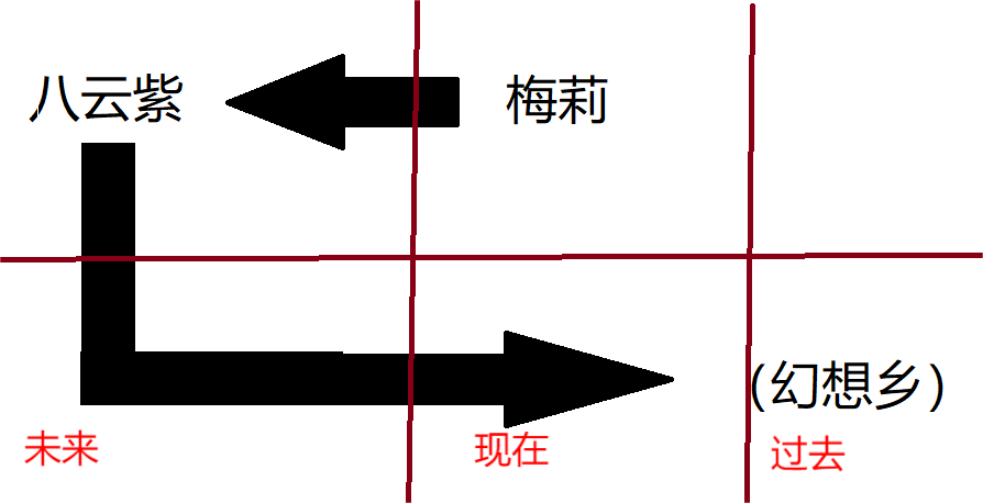 非常粗略的做了个注释