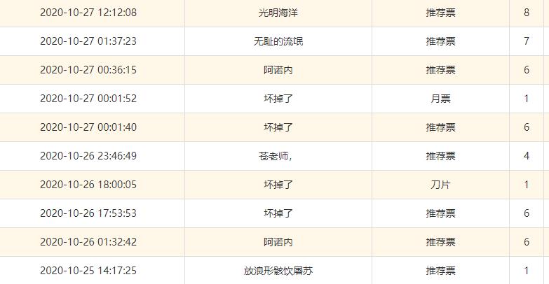 谢谢看官们的票票