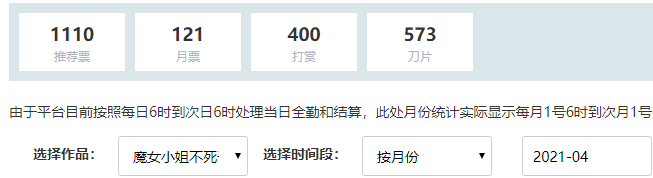 当前