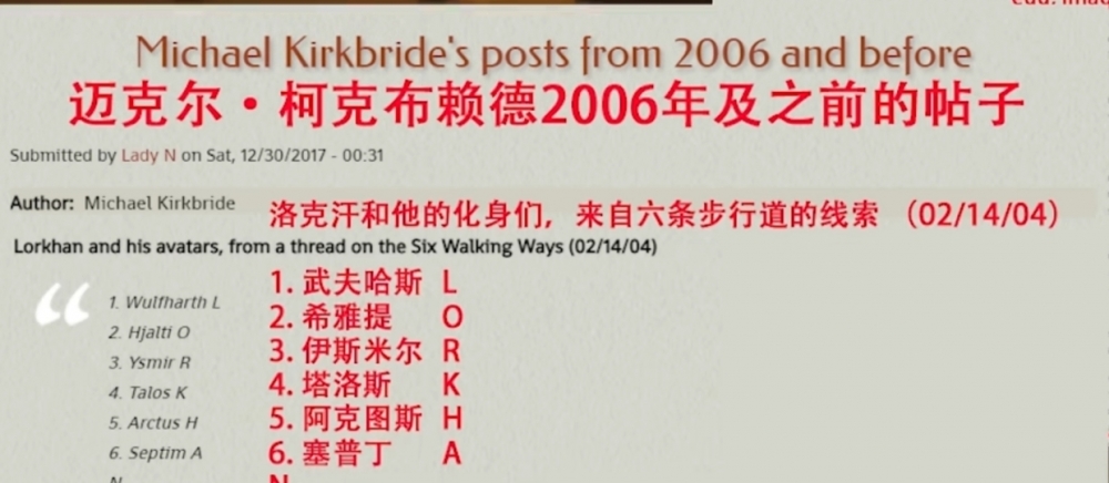 洛克汗及其六化身